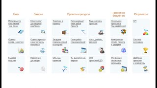 Эффективность проектной деятельности с помощью моделей управления в "1С:PM Управление проектами"
