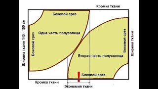 Как построить и сшить юбку полусолнце? How to build and sew a half-sun skirt?