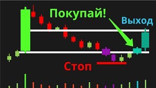 Это моя лучшая торговая стратегия. Бери, пока работает!