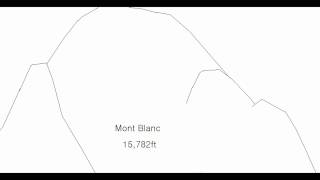 Size Comparison: Eiffel Tower - Olympus Mons
