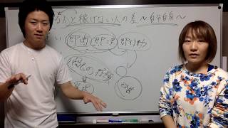 ★マインドセット★ネットビジネスで稼げない人は◯◯が遅い！！