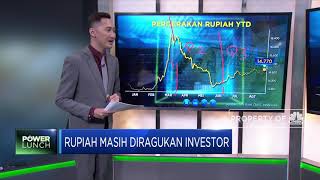 Rupiah Masih Diragukan Investor