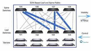Dynamic ECMP load balancing using segment routing