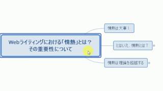 Webライティングにおける情熱とその重要性