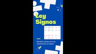 Ejemplos ley de los signos: Multiplicación y División | Shorts