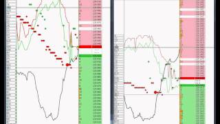 QScalp: Открытие VS ITinvest