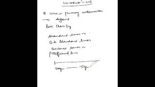 IC 38 CHAPTER 15, UNDERWRITING