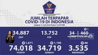 Corona RI 11 Juli, Kasus Positif Naik 1.671 dan Sembuh 1.190covid-19