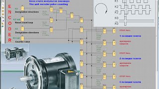☭ SIEMENS LOGO! + Incremental Encoder - Отслеживаем двухсторонние вращение вала энкодера.(1080p HD)