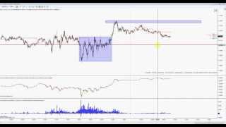 Аналитика фьючерса EURUSD