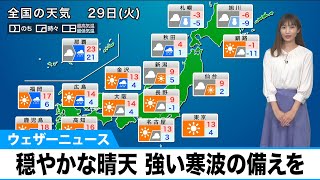 29日(火)の天気　関東は穏やかな晴天　北・西日本は寒波に備えて
