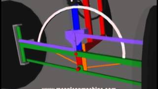 Tilting trike concept for transition from free to caster to normal steer