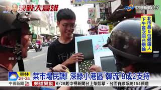 完勝陳其邁!深綠小港區"韓流"8成2支持│中視新聞20181110