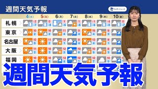 週間天気予報 来週は次々と低気圧が通過