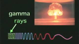 Elements of Physics  Light  Optics and Electricity