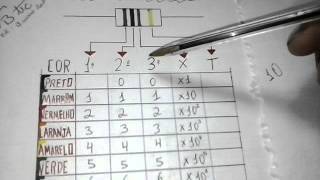 Resistor e Código de Cores Aula 2 (VB Tecnologia)