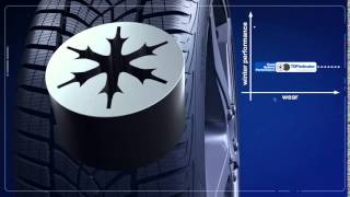 Goodyear UltraGrip Performance Indikator opotrebeni