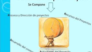 Administración de Proyectos - PMBOK