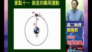[高徠]高二物理_黃勝德老師_功與能量(七)