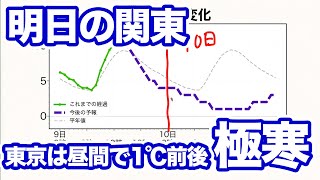 明日の関東は極寒 東京は昼間で1℃前後