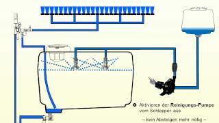 agrotop - Kontinuierliche Innenreinigung von Pflanzenschutzspritzen