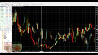 Эффективные стратегии для бинарных опционов. Основные виды