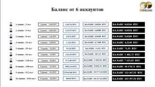 FOR LIFE PRO эффективный способ заработка биткойнов