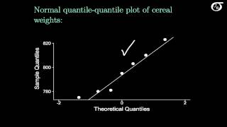 Confidence Intervals for One Mean: Sigma Not Known (t Method)