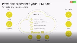 May the Power BI with you