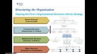 Strategy Implementation & Evaluation- Structure 1
