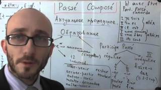 Урок французского  Passe compose