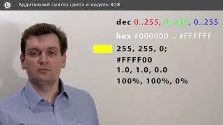 Компьютерная графика: основы - 26 урок. Аддитивный синтез цвета и модель RGB