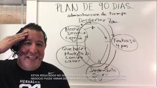 Plan de 90 Dias