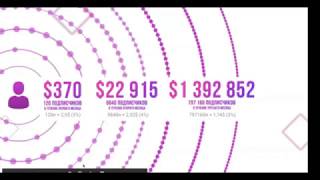 instime Презентация платформы INSTIME Старт мирового предоткрытия