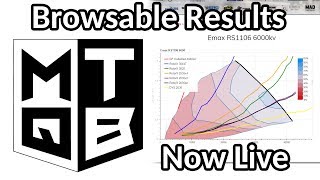 Test results now live!