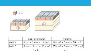 Zo gezegd Zo gerekend 6 - les90b1 (Flip the classroom)