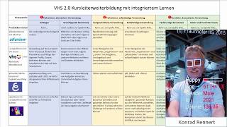 VHS 2.0 Kursleiterweiterbildung mit integriertem Lernen