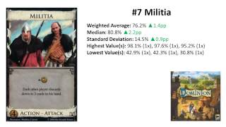 The Best Dominion Cards 2013 - Part XI: $4 cards (Ranks #11-#1)