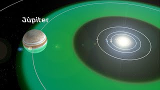 Cuál sería la zona habitable del sistema solar con otras estrellas en lugar del Sol
