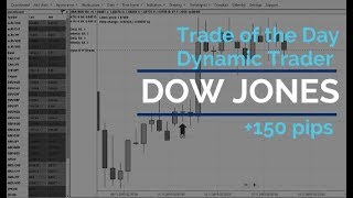 £1900 profit trading the Dow yesterday