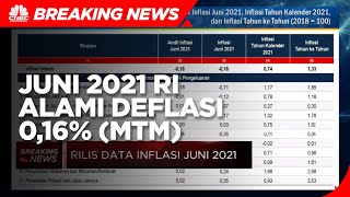BPS: RI di Bulan Juni 2021 Alami Deflasi 0,16% (mtm)