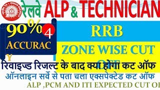 RRB ALLAHABAD ALP CBT 2 CUT OFF| RRB ALP CBT 2 EXPECTED CUT OFF|