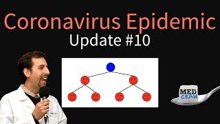Coronavirus Epidemic Update 10: New Studies, Transmission, Spread from Wuhan, Prevention (2019-nCoV)