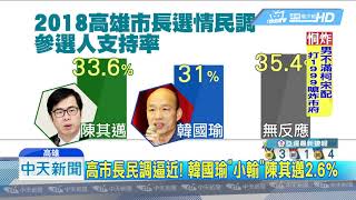 20180821中天新聞　高市長民調逼近！　韓國瑜「小輸」陳其邁2.6%