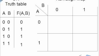 Karnaugh Maps, Part I - Fundamentals