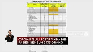 Corona RI 19 Juli, Rekor Baru Pasien Sembuh 2.133 Orang