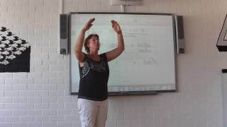 V5 wisb H7 De afgeleide van sin(x), cos(x) en tan(x) 15-9-16 L. in 't Veld