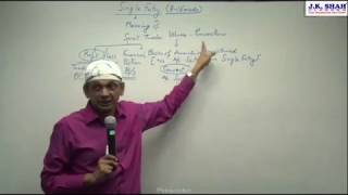 CA IPCC - Accounts by J. K. Shah Classes