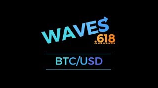 Bitcoin price technical analysis - 28th March 2018