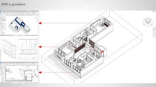 Webinar Revit PRO Interior. Почему будущее проектирования интерьеров за BIM?